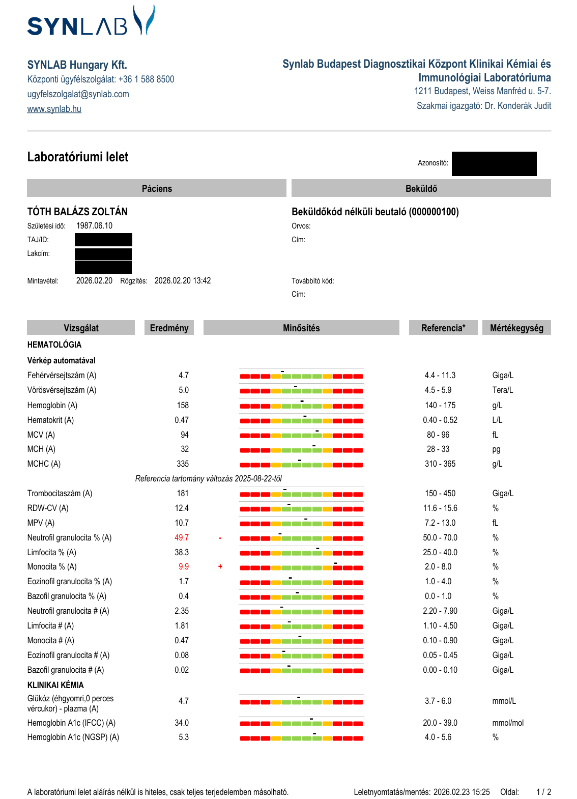 Hematology and glucose report for Balázs Tóth dated 20 February 2026, page 1, with HbA1c 5.3 percent and a full blood count.